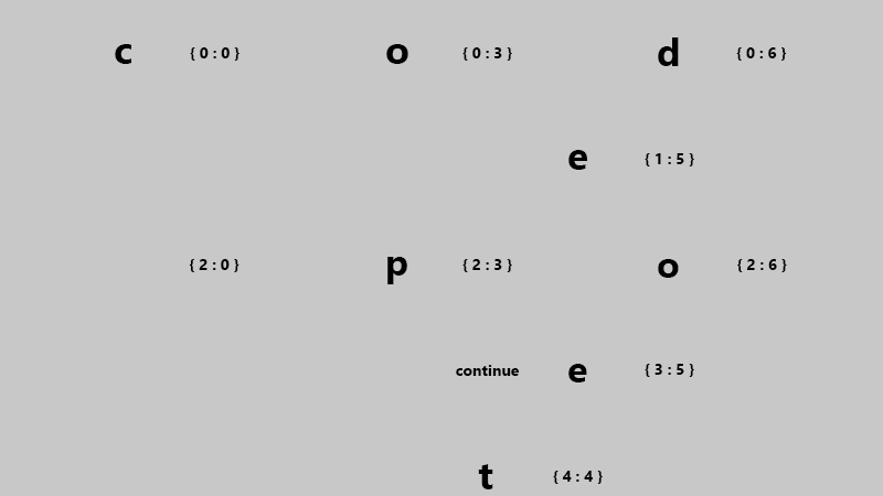gallery image of Code Poetry