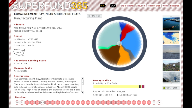 gallery image of Superfund365 (A Site-A-Day)