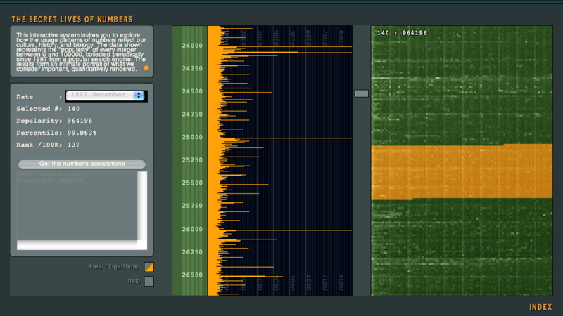 gallery image of The Secret Lives of Numbers