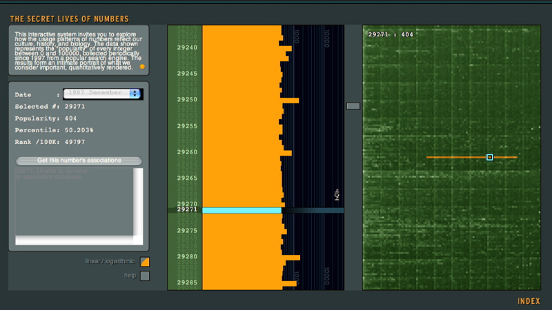 gallery image of The Secret Lives of Numbers