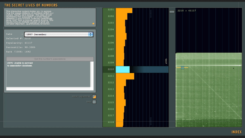 gallery image of The Secret Lives of Numbers