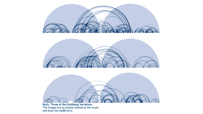 gallery image of The Shape of Song