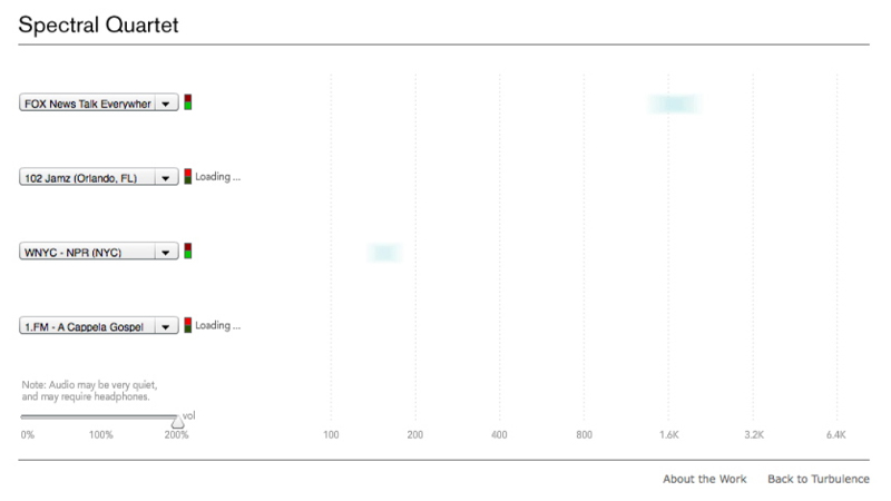 gallery image of Spectral Quartet