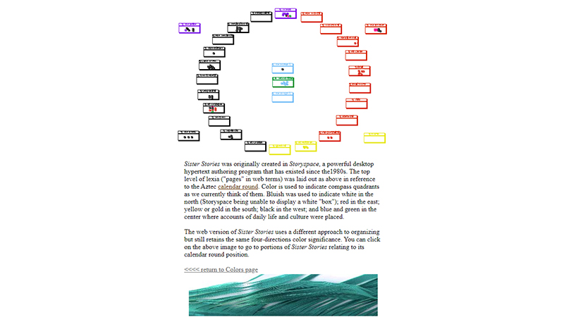 gallery image of Sister Stories