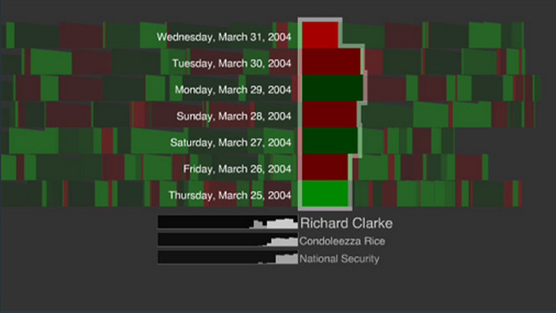 gallery image of In The News / Vox Delicii