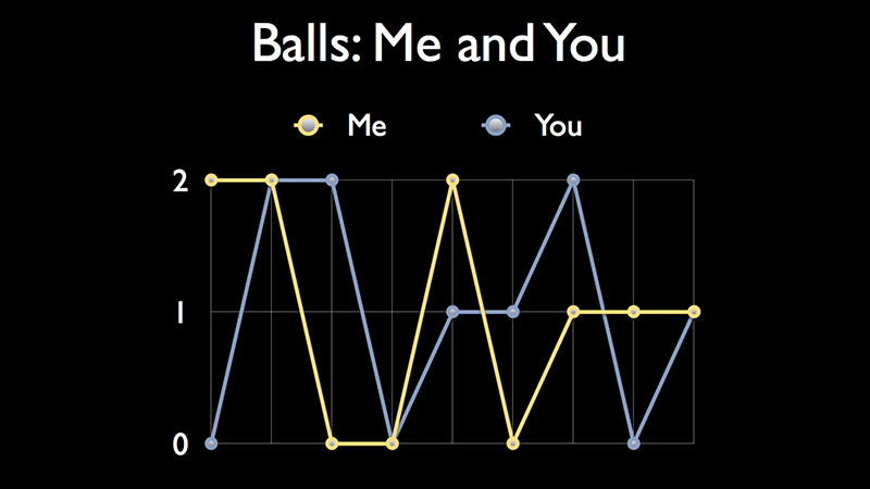 gallery image of Do You Have Balls?