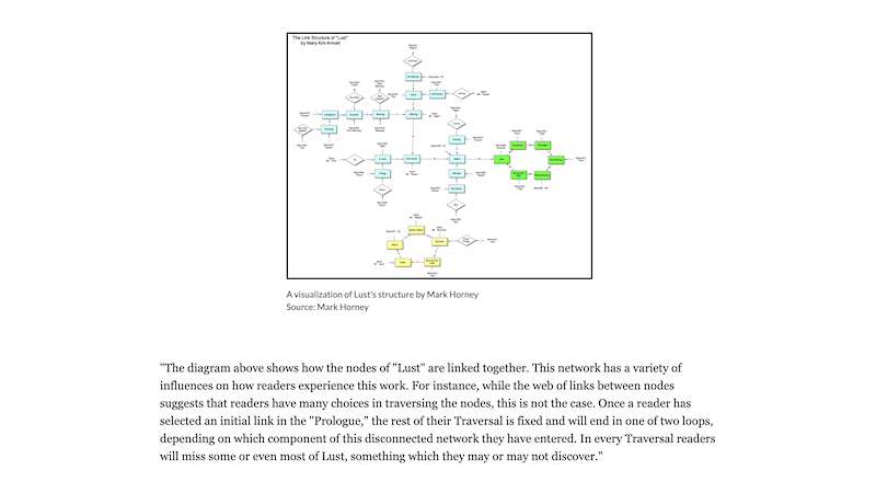 gallery image of Rebooting Electronic Literature, Volume 1 Chapter 8: Mary-Kim Arnold's 