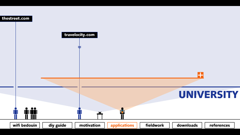 gallery image of WiFi.Bedouin: This is not the web without wires