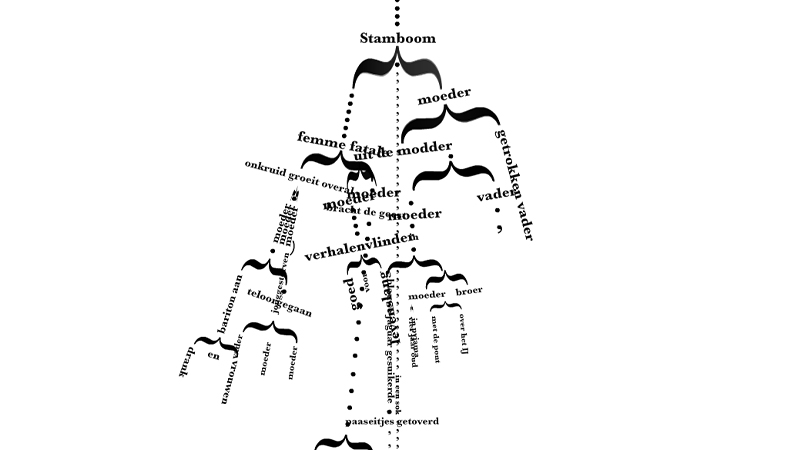 gallery image of Family Tree / Stamboom
